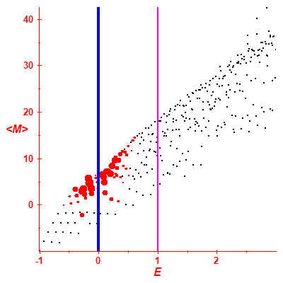Peres lattice <M>